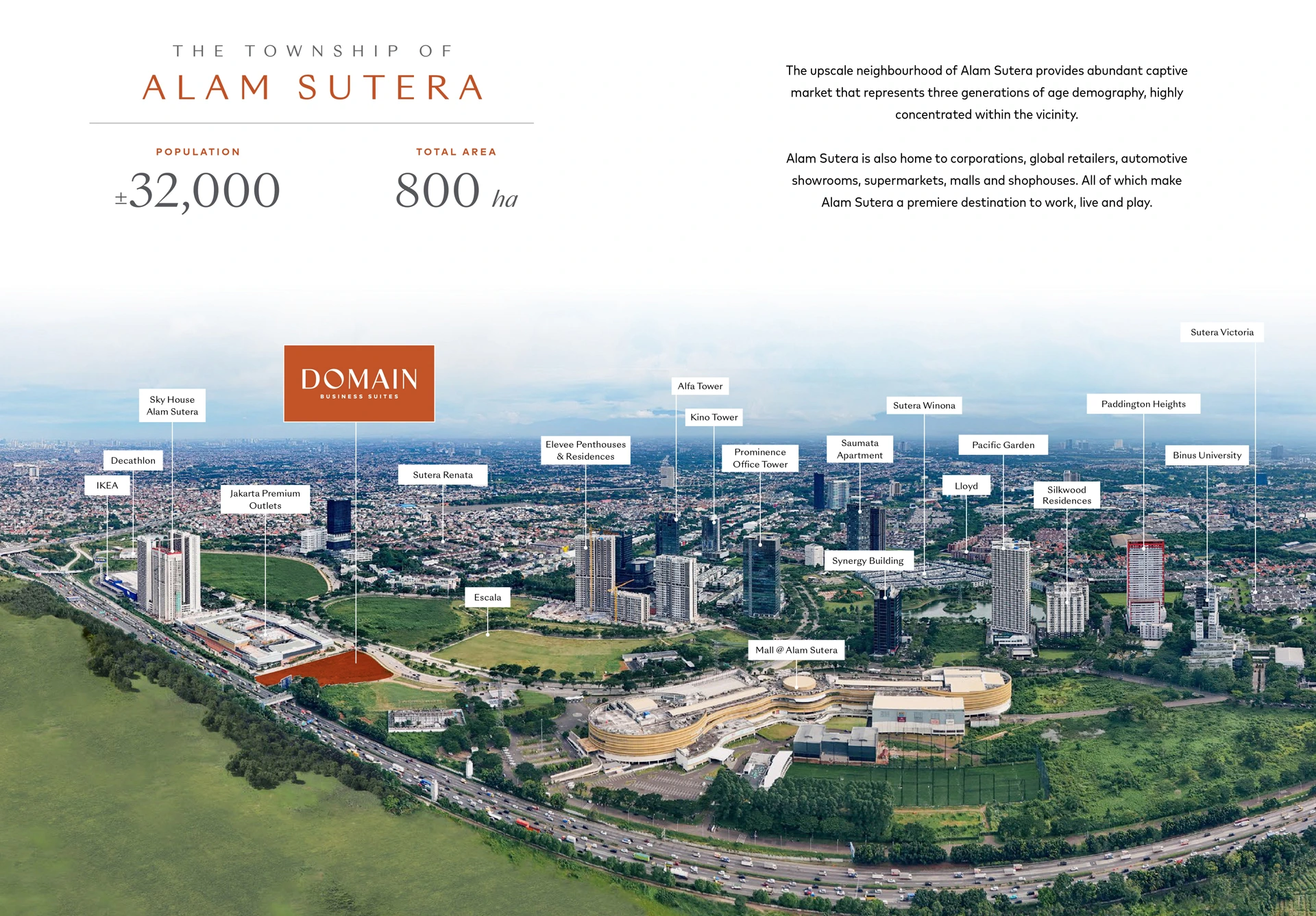 Potensi Bisnis Ruko Domain Business Suites Alam Sutera