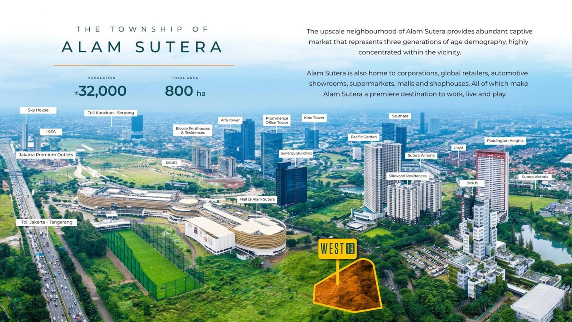 Township Alam Sutera